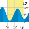 Tide chart for Mackerel Cove, Blue Hill Bay, Maine on 2025/04/17