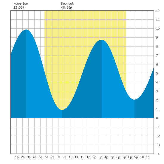 Tide chart for Mackerel Cove, Blue Hill Bay on 2025/04/18