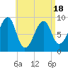 Tide chart for Mackerel Cove, Blue Hill Bay, Maine on 2025/04/18