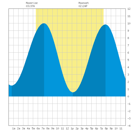Tide chart for Mackerel Cove, Blue Hill Bay on 2025/04/23