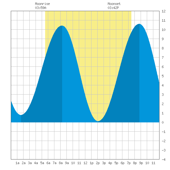 Tide chart for Mackerel Cove, Blue Hill Bay on 2025/04/24