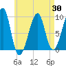 Tide chart for Mackerel Cove, Blue Hill Bay, Maine on 2025/04/30