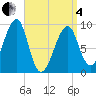 Tide chart for Mackerel Cove, Blue Hill Bay, Maine on 2025/04/4