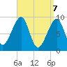 Tide chart for Mackerel Cove, Blue Hill Bay, Maine on 2025/04/7