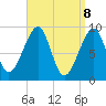Tide chart for Mackerel Cove, Blue Hill Bay, Maine on 2025/04/8
