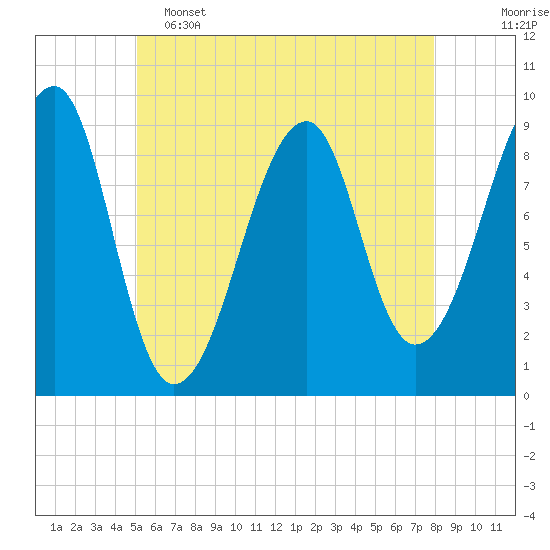 Tide chart for Mackerel Cove, Blue Hill Bay on 2025/05/15