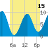 Tide chart for Mackerel Cove, Blue Hill Bay, Maine on 2025/05/15