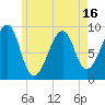 Tide chart for Mackerel Cove, Blue Hill Bay, Maine on 2025/05/16