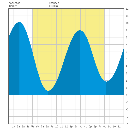 Tide chart for Mackerel Cove, Blue Hill Bay on 2025/05/17