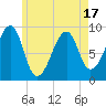 Tide chart for Mackerel Cove, Blue Hill Bay, Maine on 2025/05/17