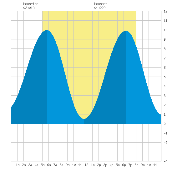 Tide chart for Mackerel Cove, Blue Hill Bay on 2025/05/21