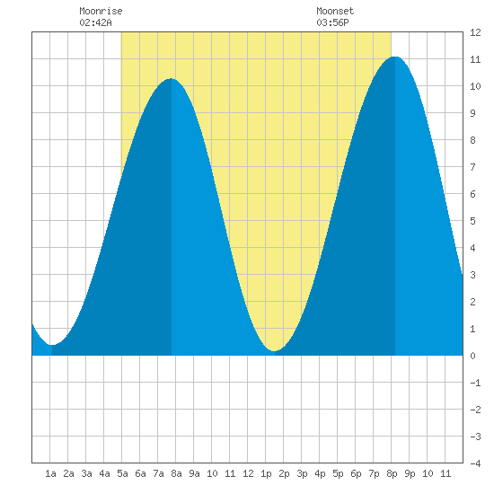 Tide chart for Mackerel Cove, Blue Hill Bay on 2025/05/23