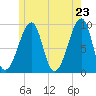 Tide chart for Mackerel Cove, Blue Hill Bay, Maine on 2025/05/23