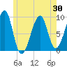 Tide chart for Mackerel Cove, Blue Hill Bay, Maine on 2025/05/30
