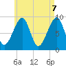 Tide chart for Mackerel Cove, Blue Hill Bay, Maine on 2025/05/7