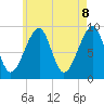 Tide chart for Mackerel Cove, Blue Hill Bay, Maine on 2025/05/8