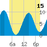 Tide chart for Mackerel Cove, Blue Hill Bay, Maine on 2025/06/15