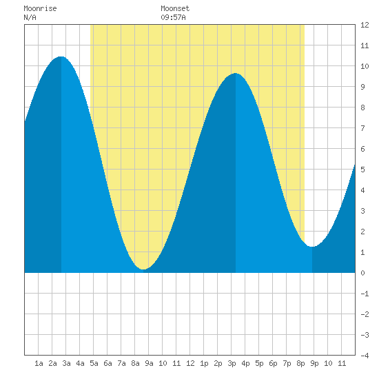 Tide chart for Mackerel Cove, Blue Hill Bay on 2025/06/16