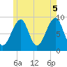 Tide chart for Mackerel Cove, Blue Hill Bay, Maine on 2025/06/5