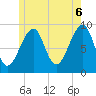 Tide chart for Mackerel Cove, Blue Hill Bay, Maine on 2025/06/6