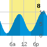 Tide chart for Mackerel Cove, Blue Hill Bay, Maine on 2025/06/8