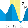 Tide chart for Macleod Harbor, Montague Island, Alaska on 2024/02/7