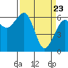 Tide chart for Mad River Slough, California on 2021/03/23