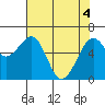 Tide chart for Mad River Slough, California on 2021/05/4