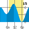 Tide chart for Mad River Slough, California on 2022/03/15