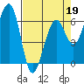 Tide chart for Mad River Slough, California on 2022/04/19