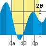 Tide chart for Mad River Slough, California on 2022/04/20