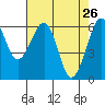 Tide chart for Mad River Slough, California on 2022/04/26