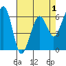 Tide chart for Mad River Slough, California on 2022/05/1