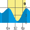 Tide chart for Mad River Slough, California on 2022/05/9