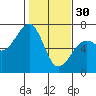 Tide chart for Mad River Slough, California on 2023/01/30