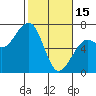 Tide chart for Mad River Slough, California on 2023/02/15
