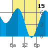 Tide chart for Mad River Slough, California on 2023/04/15