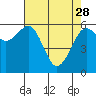 Tide chart for Mad River Slough, California on 2023/04/28