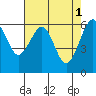 Tide chart for Mad River Slough, California on 2023/05/1