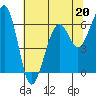 Tide chart for Mad River Slough, California on 2023/05/20