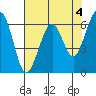 Tide chart for Mad River Slough, California on 2023/05/4
