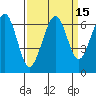 Tide chart for Mad River Slough, California on 2023/09/15