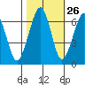 Tide chart for Mad River Slough, California on 2023/10/26