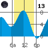 Tide chart for Mad River Slough, California on 2023/11/13