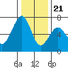 Tide chart for Mad River Slough, California on 2023/12/21