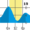 Tide chart for Mad River Slough, California on 2024/01/19