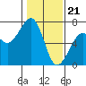 Tide chart for Mad River Slough, California on 2024/01/21