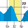 Tide chart for Mad River Slough, California on 2024/01/22