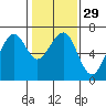 Tide chart for Mad River Slough, California on 2024/01/29