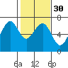 Tide chart for Mad River Slough, California on 2024/01/30